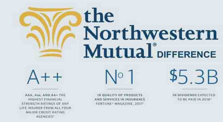 Northwestern Mutual Life Insurance Company Review